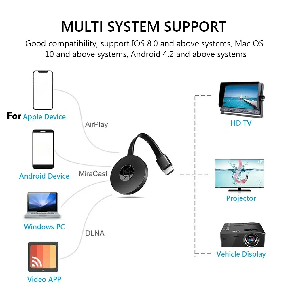 Portable Miracast Dongle Compa - Mini Projector Portable บทวิจารณ์และราคา