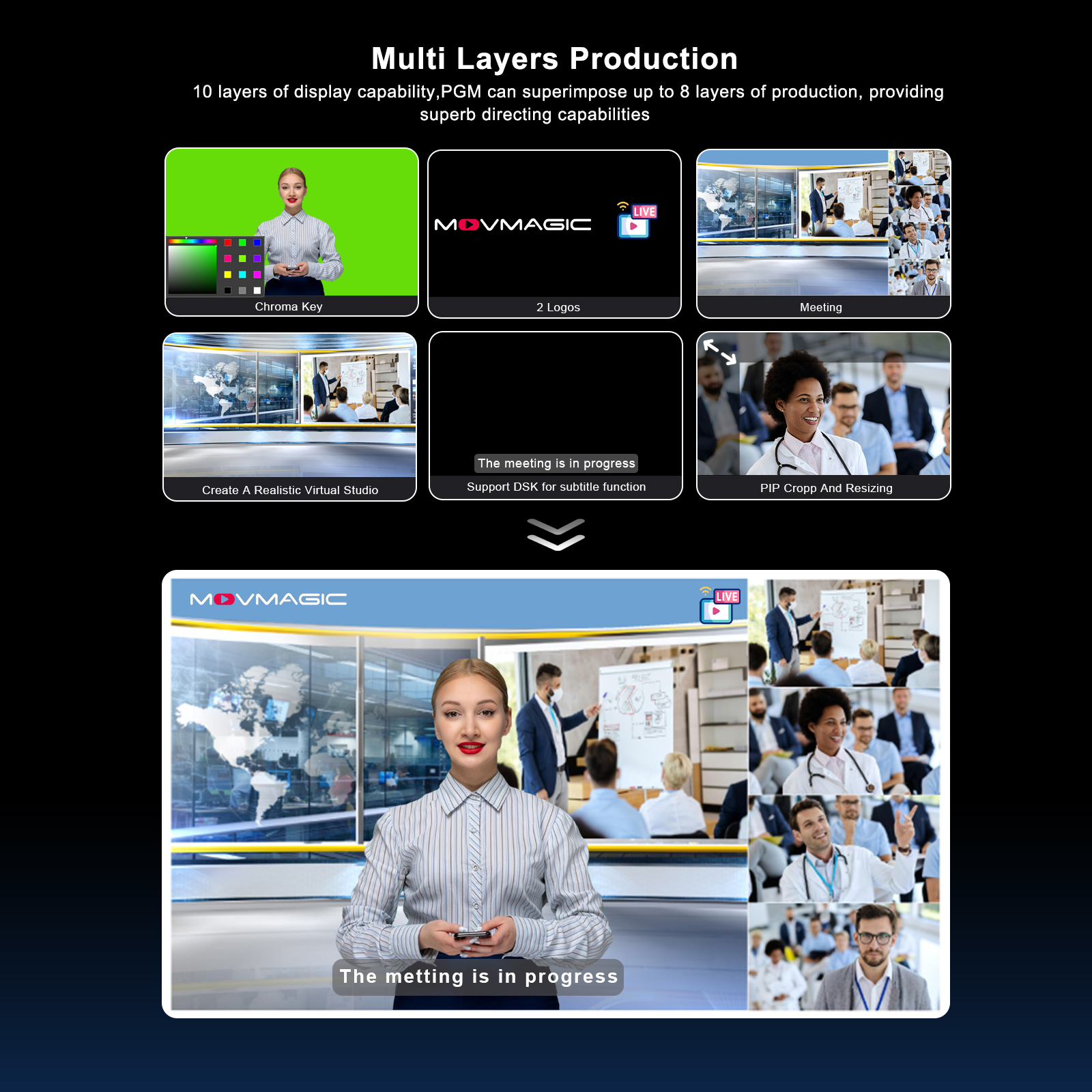MOVMAGIC M4 5.5 Inch 2HDMI(4K/ - Action Camera 4K บทวิจารณ์และราคา